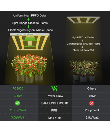 Mars Hydro FC 3000 300W Lampa Led Grow Full Spectrum - 2 - Mars Hydro FC 3000 300W Lampa Led Grow Full Spectrum - 2 -