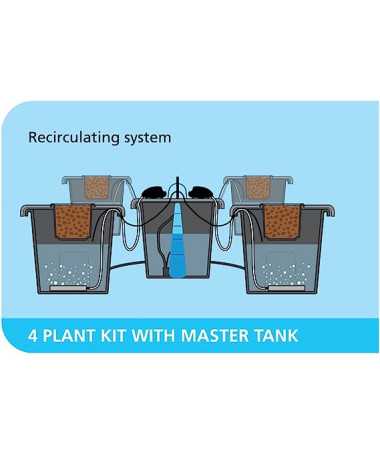 PLANT!T AEROS SYSTEM AEROPONICZNY IV MASTER - 2 - Systemy hydroponiczne i akcesoria