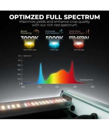 Mars Hydro FC4000 320W 2.85...