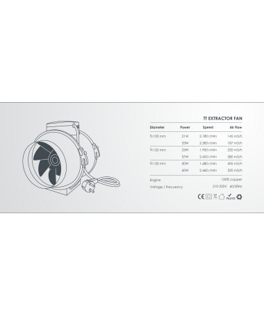 PROFAN+ WENTYLATOR TTMAX FI150MM 405/520M3/H CICHY - 7 - Zapraszamy do zapoznania się z naszym Cichym Wentylatorem Dwubiegowym H