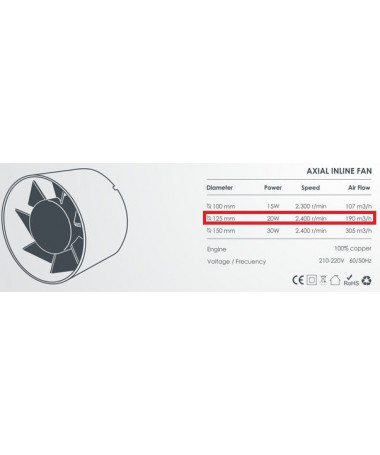PROFAN+ WENTYLATOR KANAŁ FI125MM 190M3/H - 6 - Niezwykle wydajny wentylator o średnicy przyłącza wynoszącej 125mm, oferuje impon PROFAN+ WENTYLATOR KANAŁ FI125MM 190M3/H - 6 - Niezwykle wydajny wentylator o średnicy przyłącza wynoszącej 125mm, oferuje impon