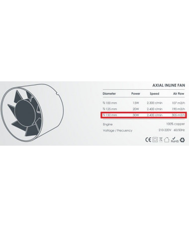 PROFAN+ WENTYLATOR KANAŁ FI150MM 305M3/H - 6 - Wentylator Kanałowy Osiowy Perfekcyjne Rozwiązanie dla Układów WentylacyjnychPos