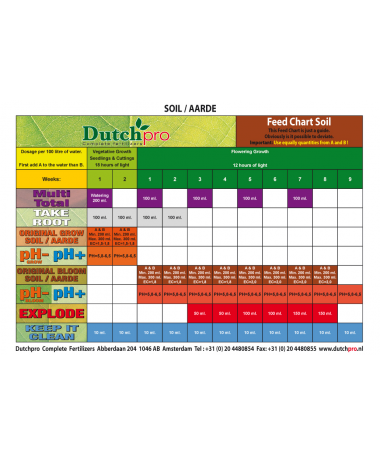DUTCHPRO MULTI TOTAL 5L - 2 - Multi Total to produkt, który nie tylko stymuluje pojemność wymiany kationów CEC, ale także wspier
