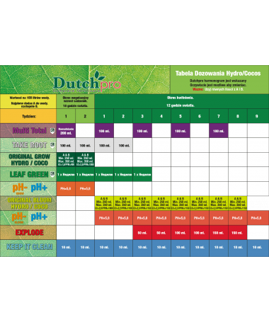 DUTCHPRO HYDRO/COCO BLOOM A/B 2*20L - 2 - Nawóz na kwitnienie Dutchpro Twoja roślina zasługuje na najwyższą jakość. Nawożenie g