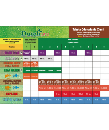 DUTCHPRO SOIL BLOOM A/B 2*20L - 2 - Nawóz na kwitnienie firmy Dutchpro to wyjątkowy kompleks przeznaczony do nawożenia gleby. Pr