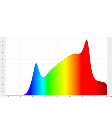 Spectrolight Lampa LED Xplosion 800W Soczewka kąt 120° - 6 - oświetlacz LED, który nie daje szans najlepszym konstrukcjom na ryn