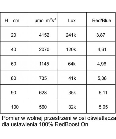 Spectrolight Lampa LED Xplosion 800W Soczewka kąt 120° - 8 - oświetlacz LED, który nie daje szans najlepszym konstrukcjom na ryn