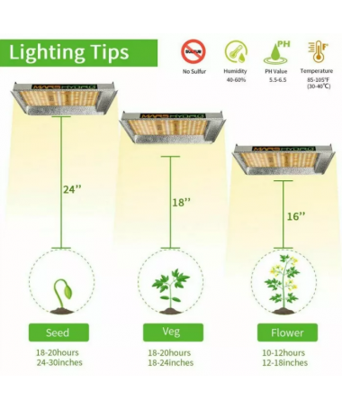 Mars Hydro TS600 100W Lampa Led - 4 - 